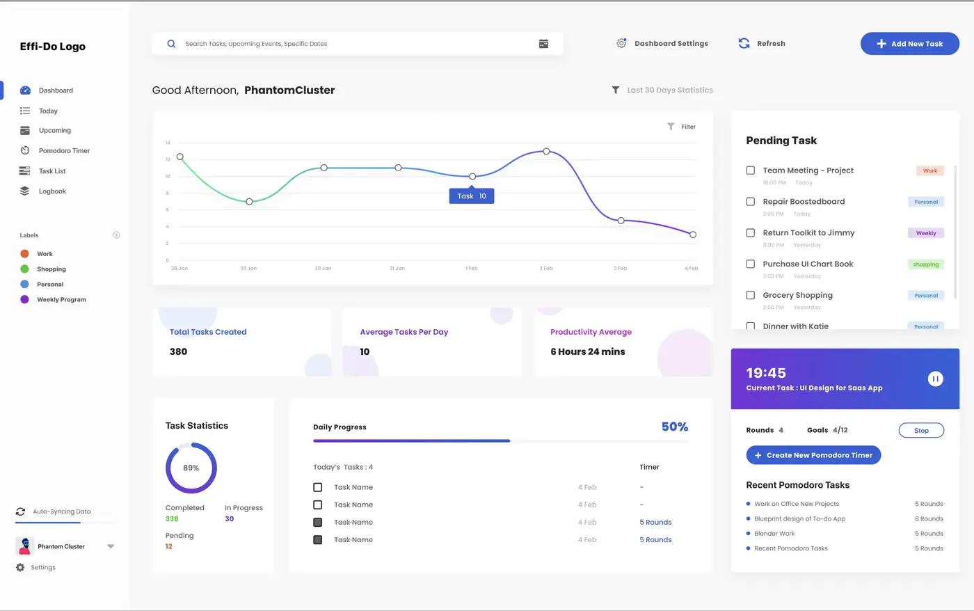 EffiDo Dashboard — Light Mode